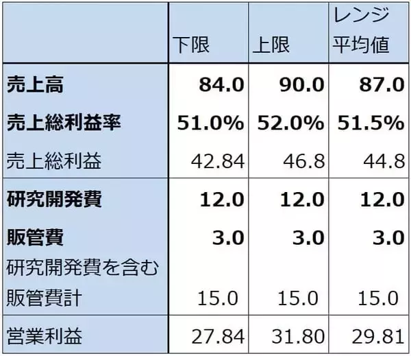 「決算レポート：ASMLホールディング（メモリ向けEUV露光装置が増加）」の画像