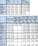 「決算レポート：ASMLホールディング（メモリ向けEUV露光装置が増加）」の画像2