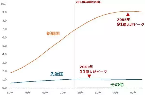 「スーパーエルニーニョが映す食料市場の大局観」の画像