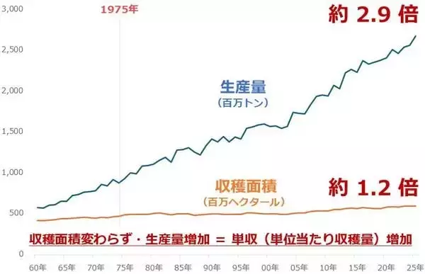 「スーパーエルニーニョが映す食料市場の大局観」の画像