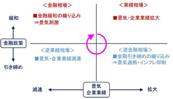 日本株、2022年振り返りと2023年の見通し～2023年春ごろまでの値動きが勝負の分かれ目？