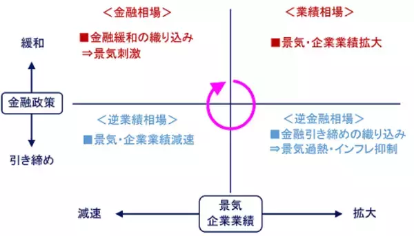 「日本株、2022年振り返りと2023年の見通し～2023年春ごろまでの値動きが勝負の分かれ目？」の画像