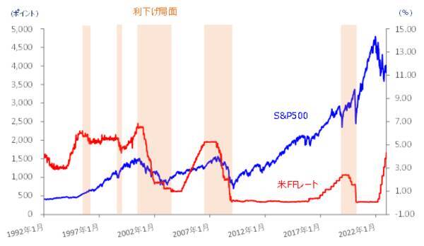 日本株、2022年振り返りと2023年の見通し～2023年春ごろまでの値動きが勝負の分かれ目？