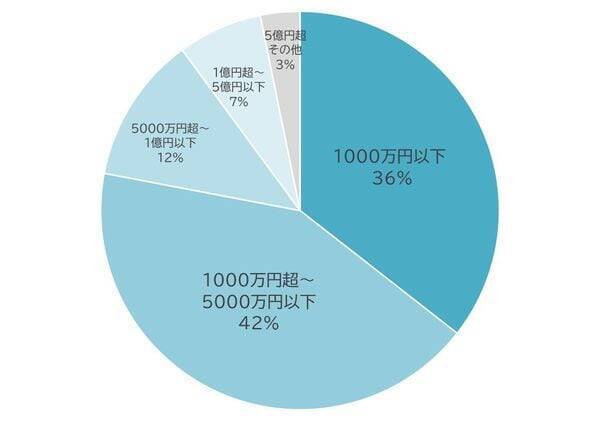 相続トラブルは他人事ではない？遺言、生前贈与、死亡保険…やっていけない相続対策