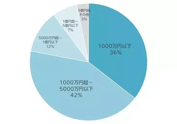 「相続トラブルは他人事ではない？遺言、生前贈与、死亡保険…やっていけない相続対策」の画像