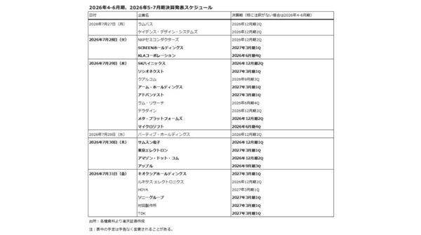 日本円の崩壊：ドル円が約40年ぶりの高値を更新！