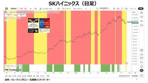 日本円の崩壊：ドル円が約40年ぶりの高値を更新！