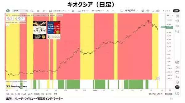 「日本円の崩壊：ドル円が約40年ぶりの高値を更新！」の画像