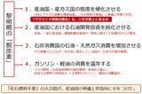 「金（ゴールド）2,000ドル到達。ウクライナ関連銘柄高い」の画像10
