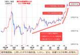 「金（ゴールド）2,000ドル到達。ウクライナ関連銘柄高い」の画像2