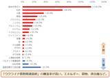 「金（ゴールド）2,000ドル到達。ウクライナ関連銘柄高い」の画像4