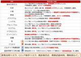 「金（ゴールド）2,000ドル到達。ウクライナ関連銘柄高い」の画像5