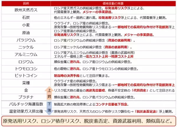 「金（ゴールド）2,000ドル到達。ウクライナ関連銘柄高い」の画像