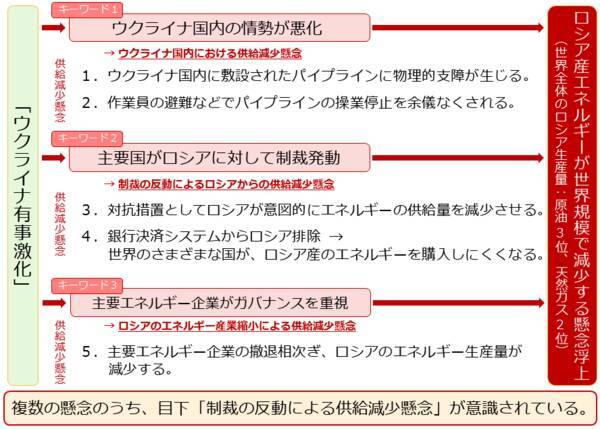 金（ゴールド）2,000ドル到達。ウクライナ関連銘柄高い