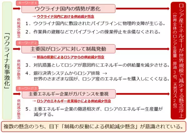 「金（ゴールド）2,000ドル到達。ウクライナ関連銘柄高い」の画像
