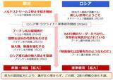 「金（ゴールド）2,000ドル到達。ウクライナ関連銘柄高い」の画像7