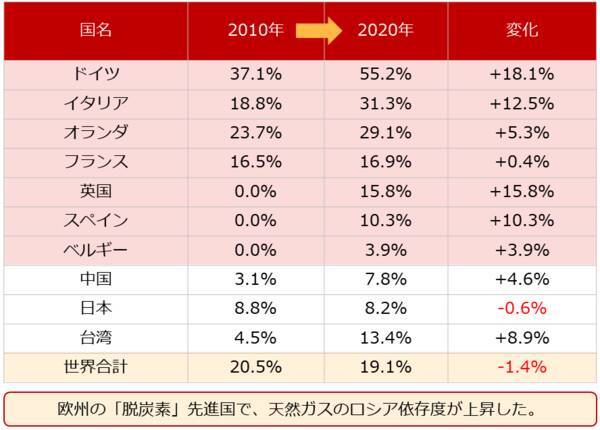 金（ゴールド）2,000ドル到達。ウクライナ関連銘柄高い