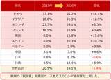 「金（ゴールド）2,000ドル到達。ウクライナ関連銘柄高い」の画像8