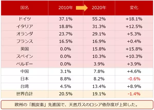 「金（ゴールド）2,000ドル到達。ウクライナ関連銘柄高い」の画像