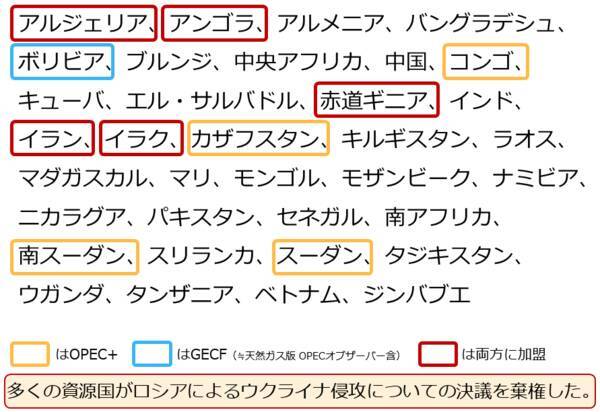 金（ゴールド）2,000ドル到達。ウクライナ関連銘柄高い