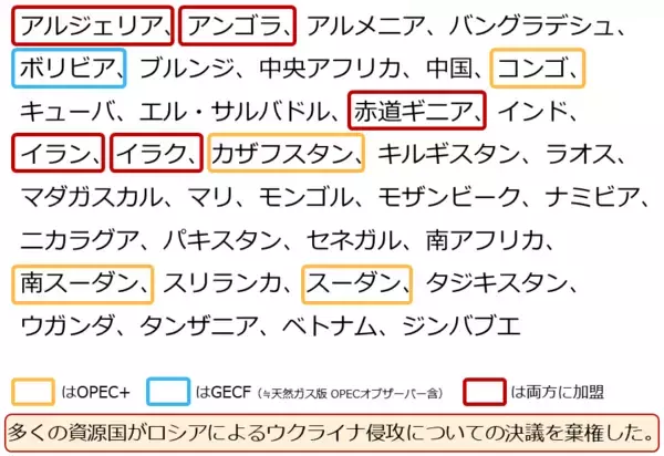 「金（ゴールド）2,000ドル到達。ウクライナ関連銘柄高い」の画像