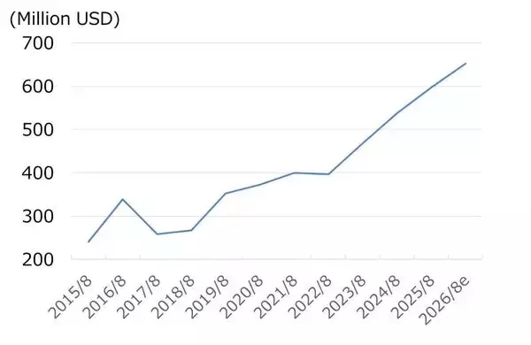 「米金融情報サービス大手、ファクトセットに割安感（西　勇太郎）」の画像