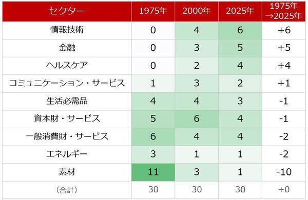 NYダウ最高値更新が示す日経平均10万円超の可能性