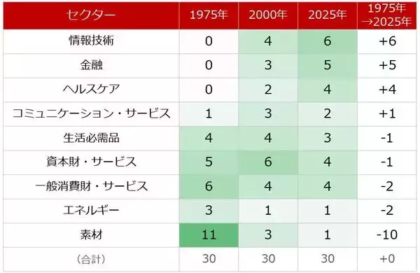 「NYダウ最高値更新が示す日経平均10万円超の可能性」の画像
