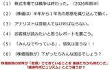 「NYダウ最高値更新が示す日経平均10万円超の可能性」の画像4