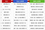 「NYダウ最高値更新が示す日経平均10万円超の可能性」の画像5