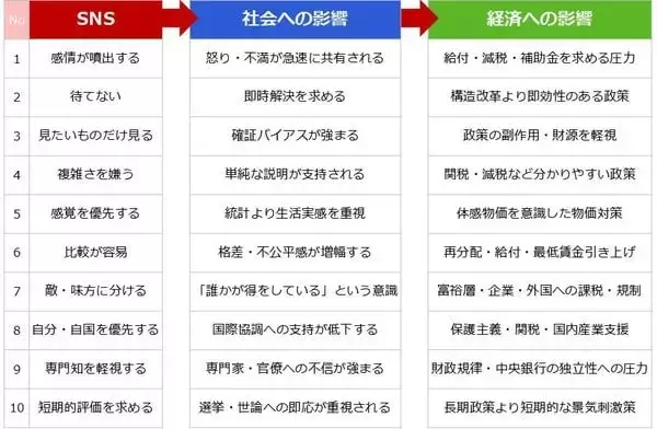 「NYダウ最高値更新が示す日経平均10万円超の可能性」の画像