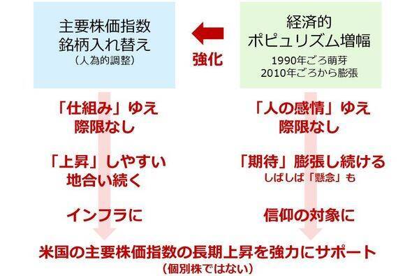NYダウ最高値更新が示す日経平均10万円超の可能性