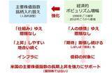「NYダウ最高値更新が示す日経平均10万円超の可能性」の画像6