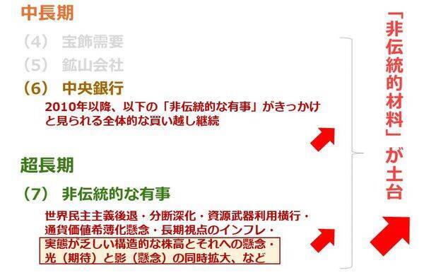 NYダウ最高値更新が示す日経平均10万円超の可能性