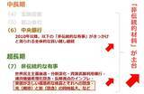 「NYダウ最高値更新が示す日経平均10万円超の可能性」の画像7