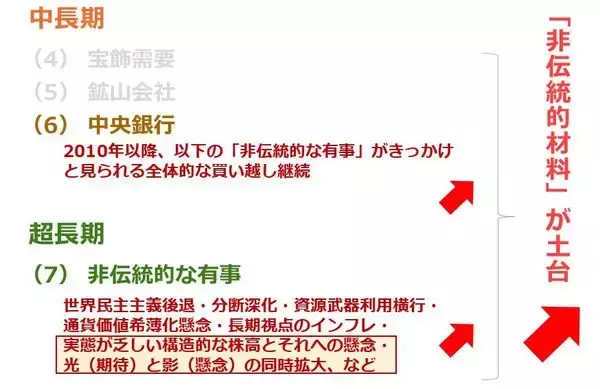 「NYダウ最高値更新が示す日経平均10万円超の可能性」の画像