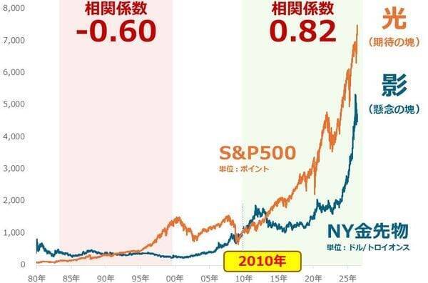NYダウ最高値更新が示す日経平均10万円超の可能性