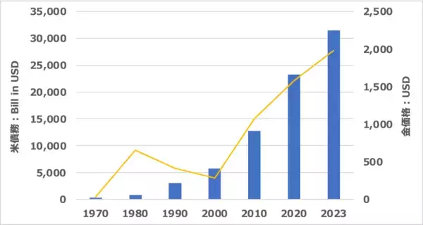 「1971年以来の金融ショックなのか！金本位制のBRICS新通貨が登場！？」の画像
