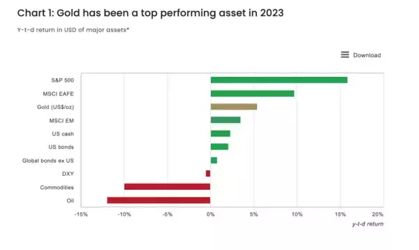 「1971年以来の金融ショックなのか！金本位制のBRICS新通貨が登場！？」の画像