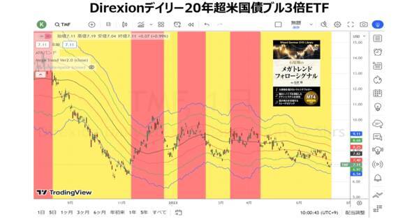 1971年以来の金融ショックなのか！金本位制のBRICS新通貨が登場！？