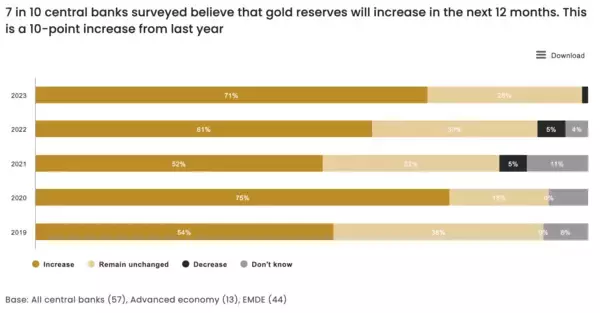 「1971年以来の金融ショックなのか！金本位制のBRICS新通貨が登場！？」の画像