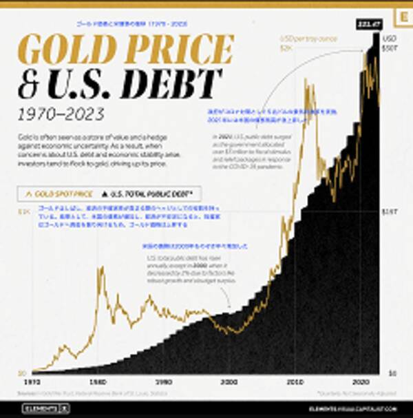1971年以来の金融ショックなのか！金本位制のBRICS新通貨が登場！？