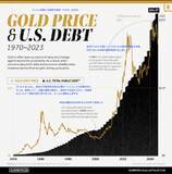 「1971年以来の金融ショックなのか！金本位制のBRICS新通貨が登場！？」の画像9