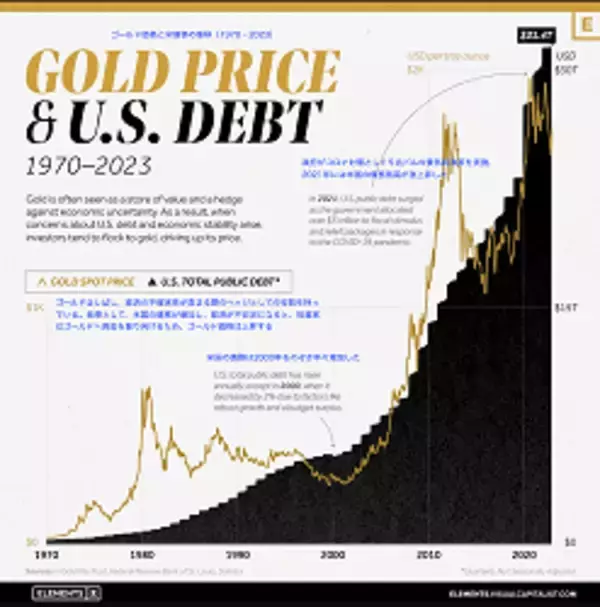 「1971年以来の金融ショックなのか！金本位制のBRICS新通貨が登場！？」の画像