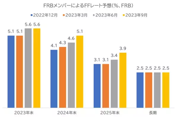 「米国株投資戦略の再点検　向こう2カ月の間のどこかで絶好の買い場が来る」の画像