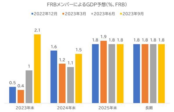 米国株投資戦略の再点検　向こう2カ月の間のどこかで絶好の買い場が来る