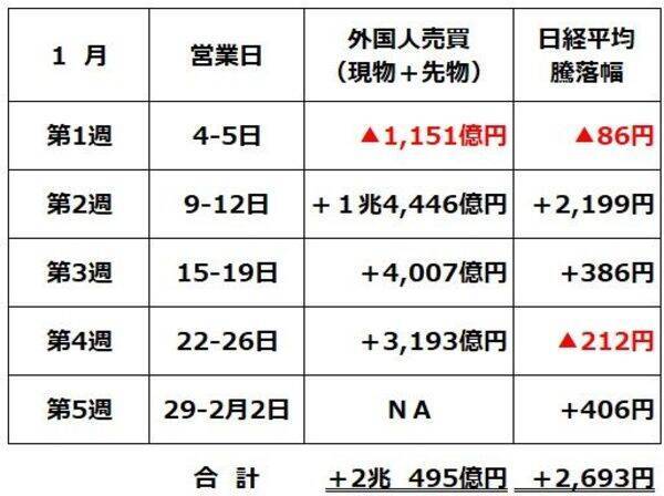 NYダウ最高値でも、ささやかれる「もしトラ」リスク。どうなる日経平均？（窪田真之）
