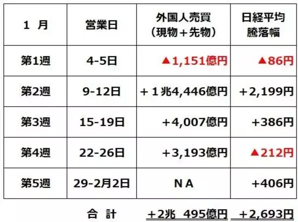 「NYダウ最高値でも、ささやかれる「もしトラ」リスク。どうなる日経平均？（窪田真之）」の画像