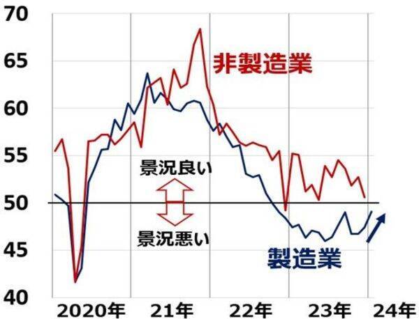 NYダウ最高値でも、ささやかれる「もしトラ」リスク。どうなる日経平均？（窪田真之）