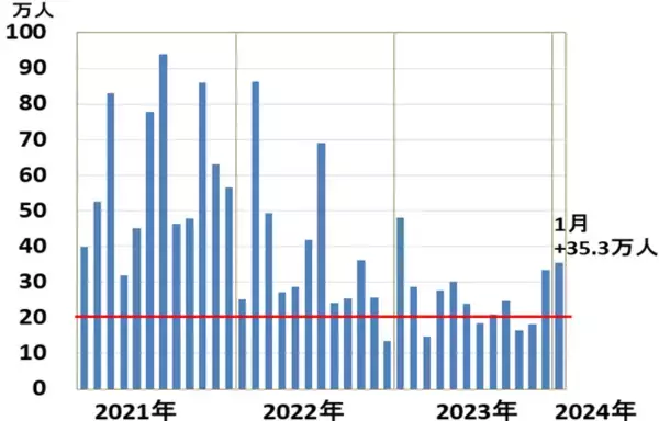 「NYダウ最高値でも、ささやかれる「もしトラ」リスク。どうなる日経平均？（窪田真之）」の画像